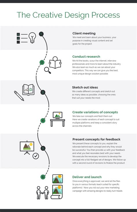 Process Infographics Template .
